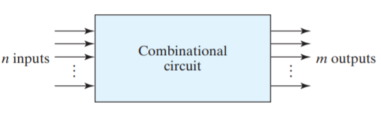 Image of Combinational Circuit