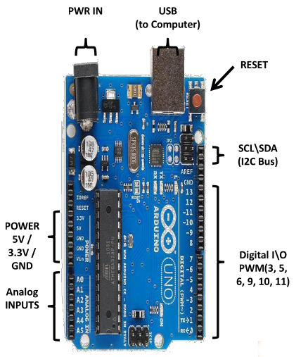 Arduino Uno Components