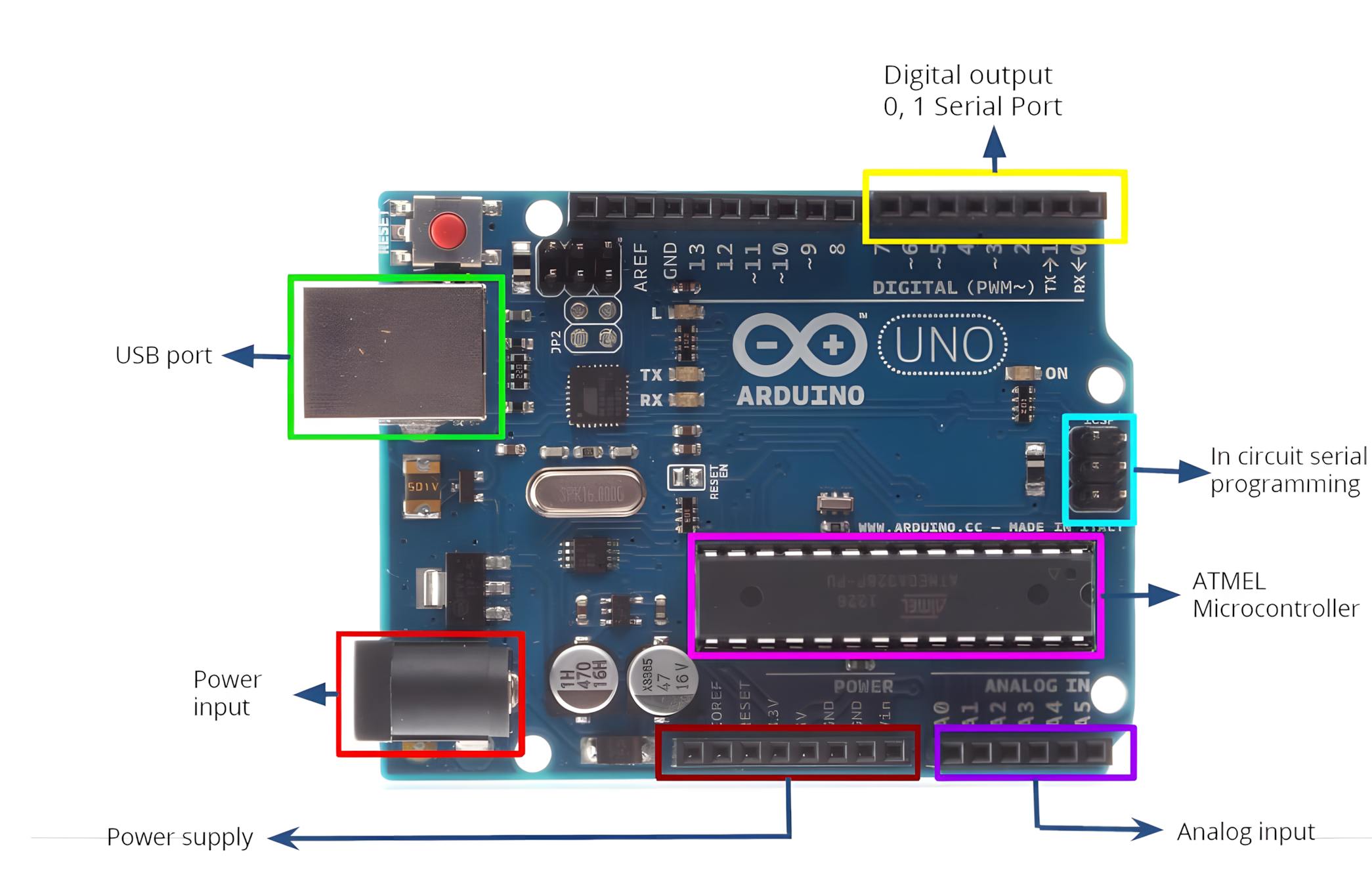 Arduino Uno Board Components
